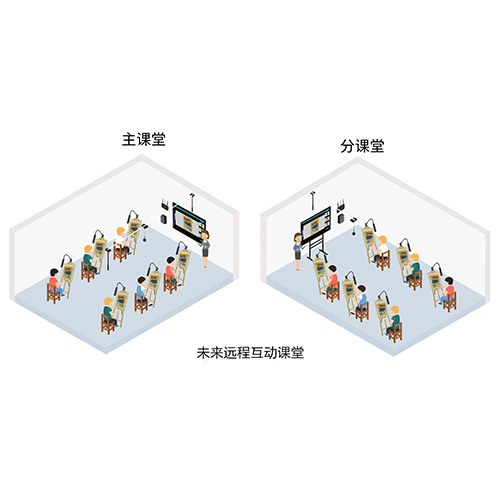 吉星未來遠(yuǎn)程互動(dòng)教室整體方案